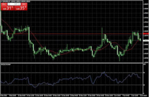 cara pakai indikator teknikal RSI di metatrader
